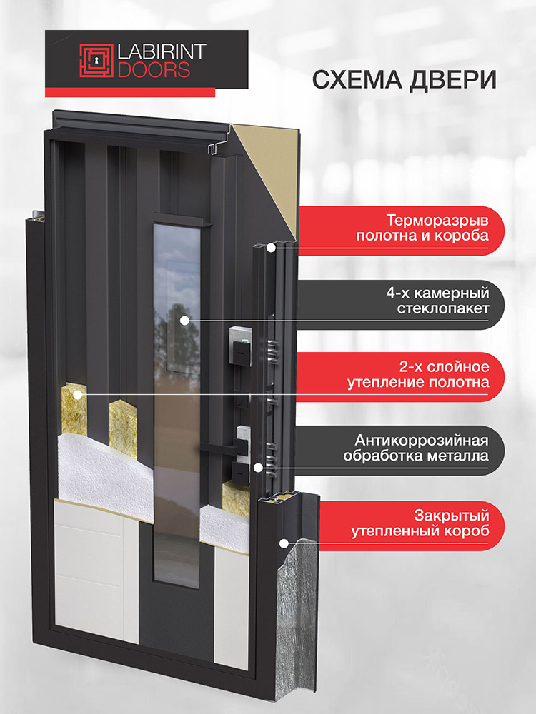 Входная дверь NORD Plus с терморазрывом и стеклопакетом - Image 2