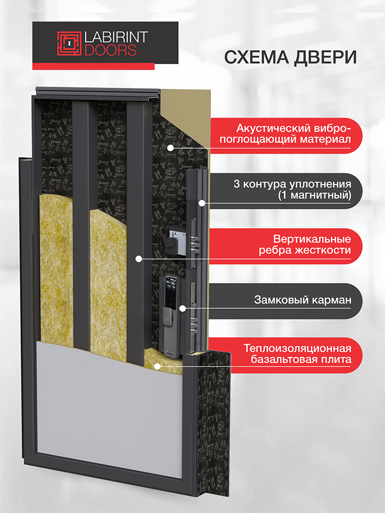 Входная дверь Эволаб Смарт с зеркалом (тонированное) Максимум - Черный кварц - Image 4
